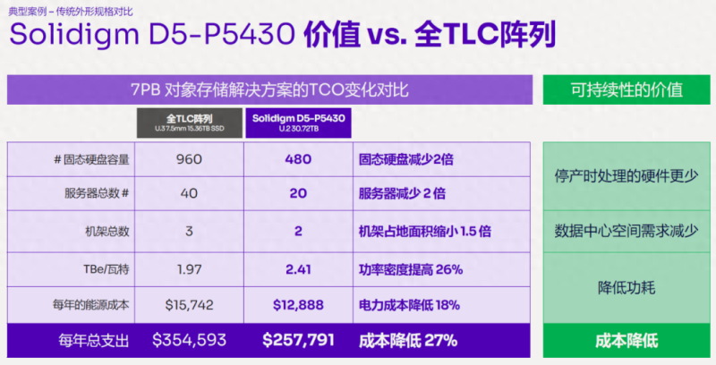 圆周率1000000位 完整版