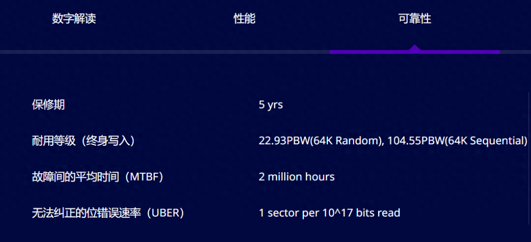 圆周率1000000位 完整版