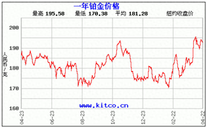 platinum(“白金”应该比“黄金”贵吗？)