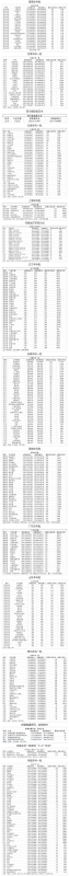 郑大录取分数线2021(高考录取分数线汇总，多少分才能被录取？)