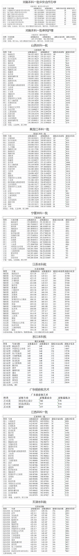 郑大录取分数线2021(高考录取分数线汇总，多少分才能被录取？)