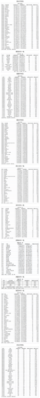 郑大录取分数线2021(高考录取分数线汇总，多少分才能被录取？)