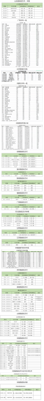 郑大录取分数线2021(高考录取分数线汇总，多少分才能被录取？)