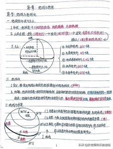 ​学霸整理的地理1-4册会考笔记，今年会考考点全有，7天学透拿高分