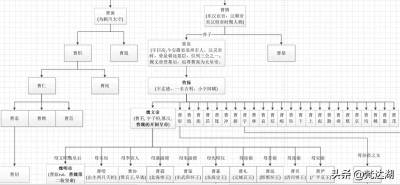 ​中国三国时期曹魏皇帝世系图谱(高清大图)