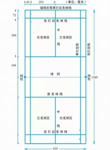 ​标准羽毛球场地尺寸是多少？