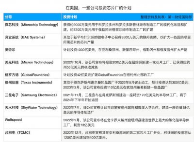 ​美、德、法、日、韩，为什么世界各国都要在自己的土地上建造芯片厂