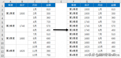 ​一键取消合并单元格 取消上百个EXCEL合并单元格让我挠了头，同事用三步瞬间解