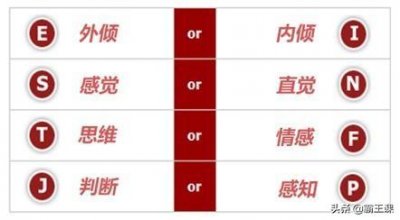 ​16种人格测试免费(6分钟让你了解16型人格分类，建议收藏)