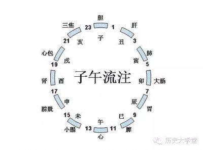 ​十二时辰分别对应的时间 十二时辰对应时间点