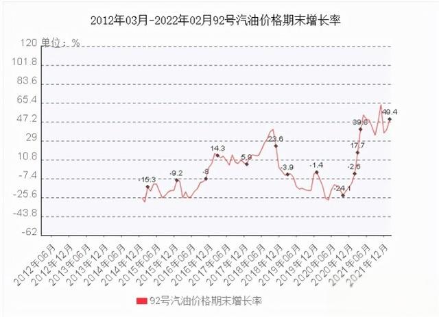 油价消息：今天3月17号，晚24时汽油全面调价，历年油价汇总来了！-