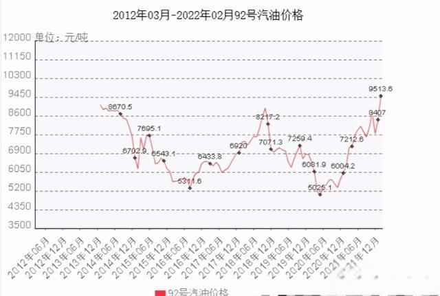 油价消息：今天3月17号，晚24时汽油全面调价，历年油价汇总来了！-