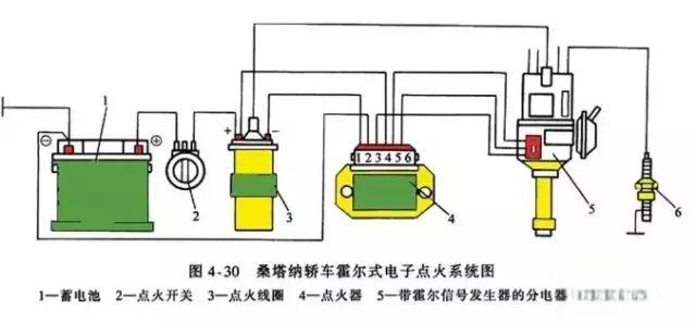 发动机-点火系统简介-