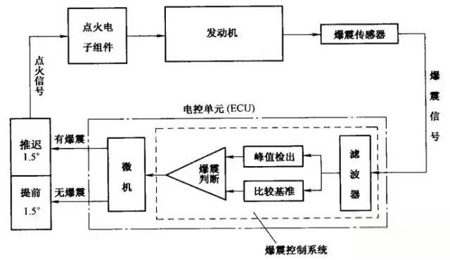 发动机-点火系统简介-