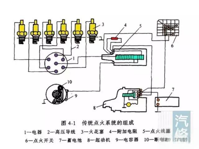 发动机-点火系统简介-