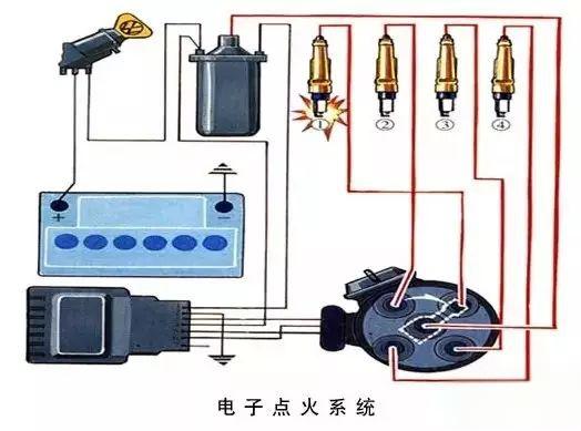 发动机-点火系统简介-