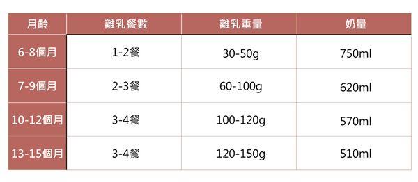 宝宝不适合吃什么副食 新手爸妈必学