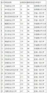 ​江西农业大学衰落的原因，看完以后无比心塞