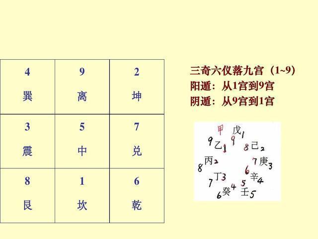 学奇门遁甲会疯吗，为什么说它是修真的功法