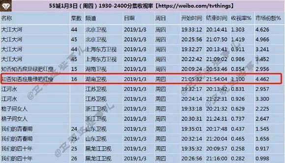 《知否》跻身热剧，但原著被人骂惨了