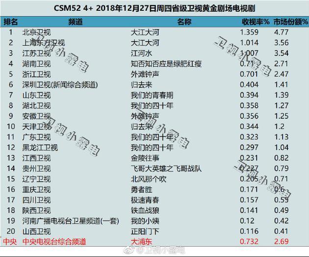 《知否》口碑好收视率却平平 细腻的剧情差在了哪里了？