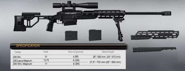 武警特战装备的T5000狙击枪，精度达0.5MOA，今又出新型号