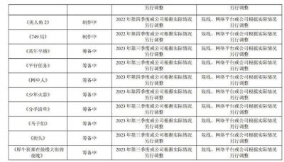 ​周星驰《美人鱼2》有望年内上映，后期做了4年，用了大量绿幕特效