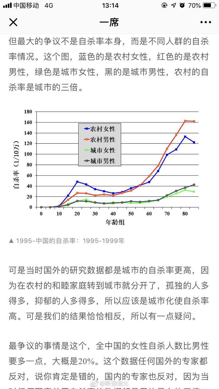 有关自杀的几个数据：1995-1999年