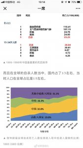 ​有关自杀的几个数据：1995-1999年