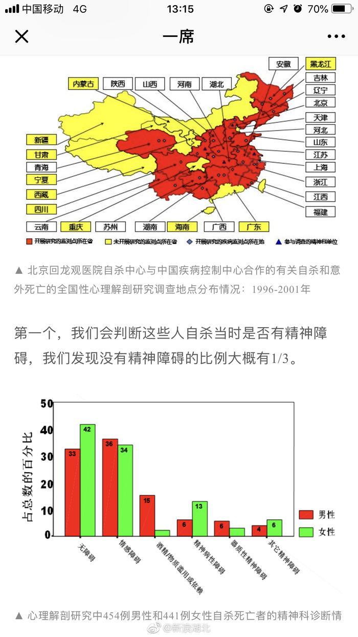 有关自杀的几个数据：1995-1999年