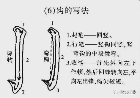 柳体楷书8大典型笔画写法，柳体书法的基本功！