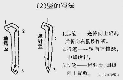 柳体楷书8大典型笔画写法，柳体书法的基本功！