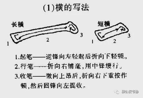 柳体楷书8大典型笔画写法，柳体书法的基本功！