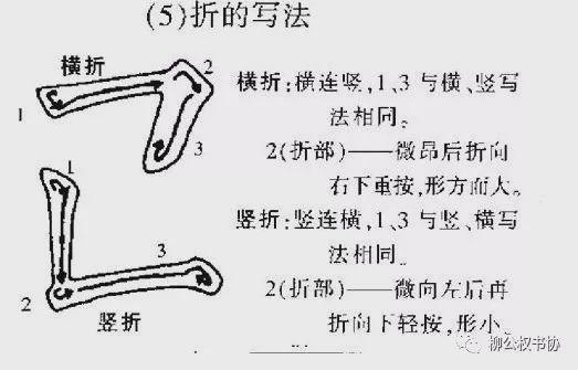 柳体楷书8大典型笔画写法，柳体书法的基本功！