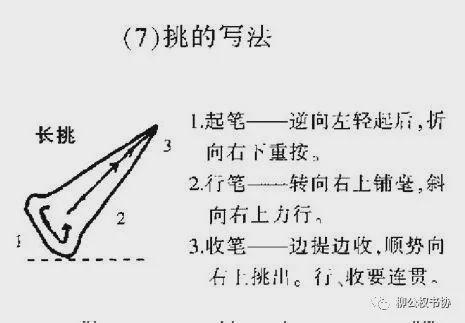 柳体楷书8大典型笔画写法，柳体书法的基本功！