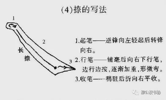 柳体楷书8大典型笔画写法，柳体书法的基本功！