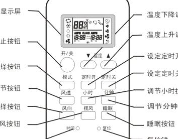 志高空调遥控器怎么使用（志高空调遥控器使用说明书图解）