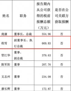 ​“别人家的打工人”，年薪670万，一路干到董事长