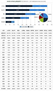 ​票房丨周二大盘2.15亿 #爵迹#3280万累计2.75亿 #王牌逗王牌#2300万累计1.59