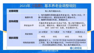 ​12个省份已公布养老金调整方案汇总，工龄30年、3000元涨多少钱？