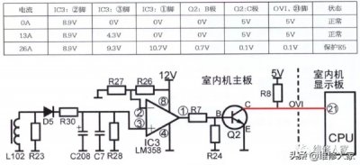 ​格力空调显示e5是什么故障（格力空调显示e5是什么故障怎么处理）