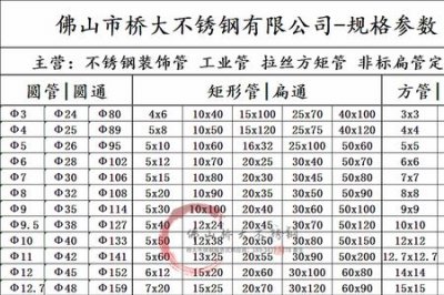 ​304不锈钢矩形管尺寸规格表