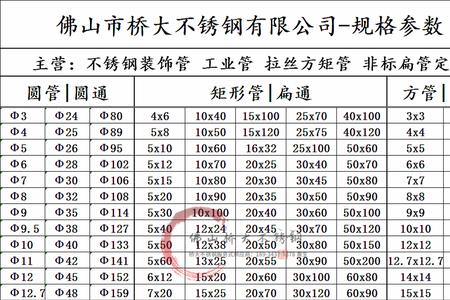 304不锈钢矩形管尺寸规格表