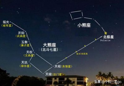 ​北斗七星、北斗九星、南斗六星、杀破狼