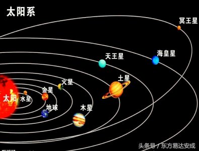 ​地球的引力是如何产生的？