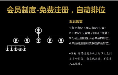 ​乐分享购模式：消费乐趣与财富自由并存，公排互助，共创财富盛宴