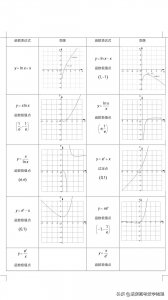 ​高中数学常用的20个特殊函数的图像集锦